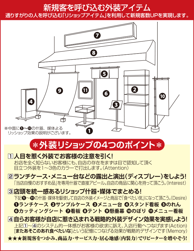 外装リショップの４つのポイント